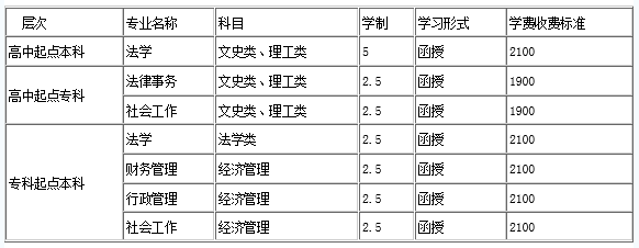 蜜桃传媒
2015年招生章程